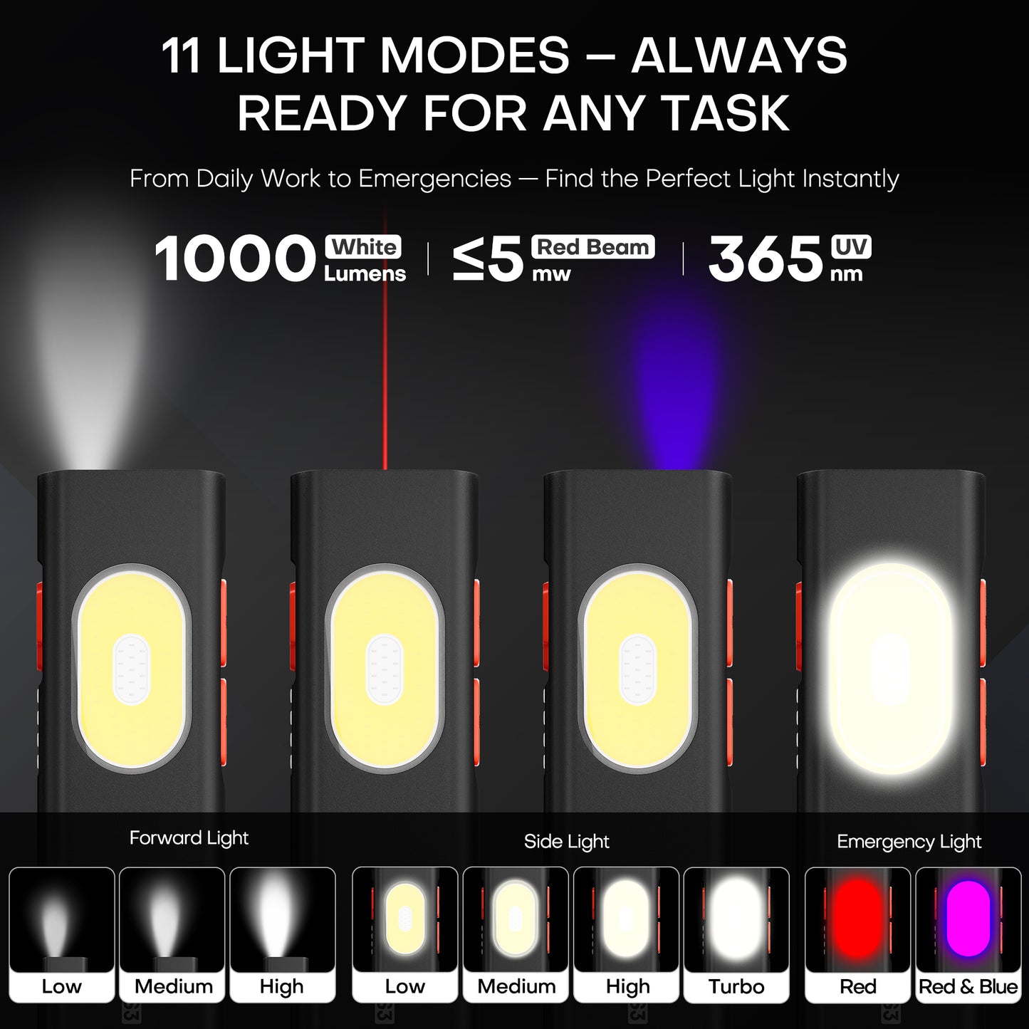 Rechargeable Flat EDC Flashlight, Pocket Flash Light – Small LED Light with UV, Red Laser, Magnetic Base, USB-C Charging, Dual Switch for Camping, Repair, Emergency