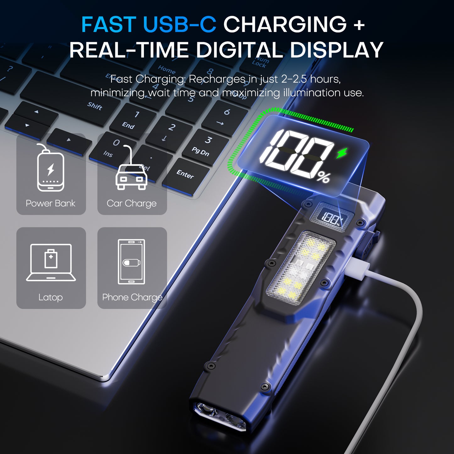 EDC Tactical Flashlight,1500 Lumen Flat Flashlights Rechargeable,Dual-Switches LED Small Flashlight with Digital Display,Stainless Steel 8 Modes Pocket Flash light for Home, Camping,and Emergency Use
