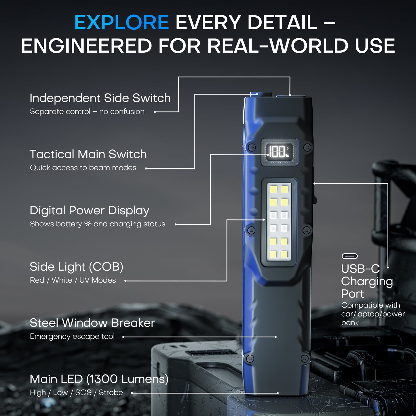 EDC Tactical Flashlight,1500 Lumen Flat Flashlights Rechargeable,Dual-Switches LED Small Flashlight with Digital Display,Stainless Steel 8 Modes Pocket Flash light for Home, Camping,and Emergency Use