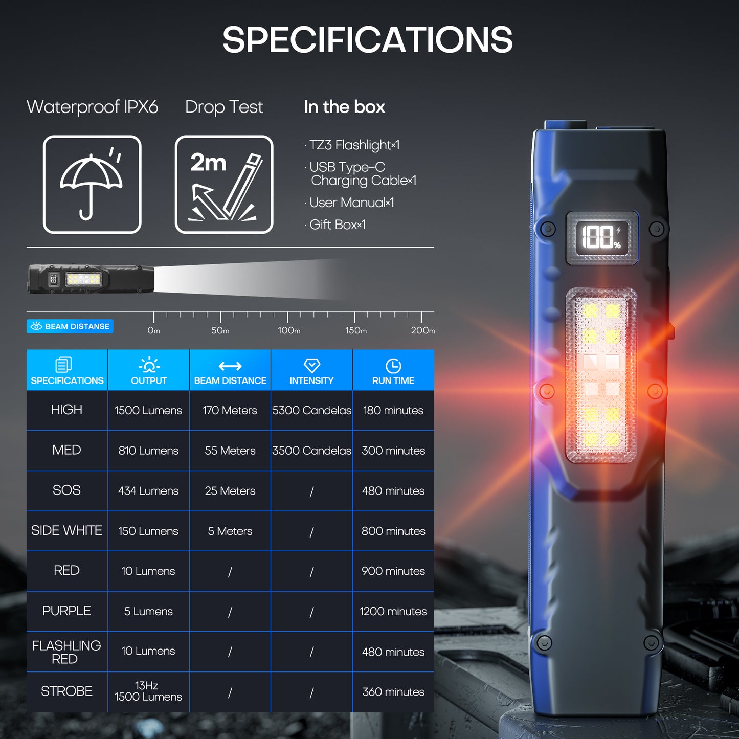 EDC Tactical Flashlight,1500 Lumen Flat Flashlights Rechargeable,Dual-Switches LED Small Flashlight with Digital Display,Stainless Steel 8 Modes Pocket Flash light for Home, Camping,and Emergency Use